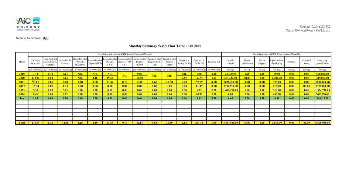 A table with numbers and a number of numbers
Description automatically generated with medium confidence